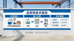 清镇本地工厂讲解：说一遍公路压浆料和铁路压浆料的区别